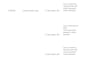 verify your bug fixes and run complete regression testing